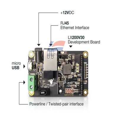 YJJ WisLink PLC LX200V30 Evaluation Board Power Line Communication (PLC) Module για PLC + LoRa Hybrid Networking